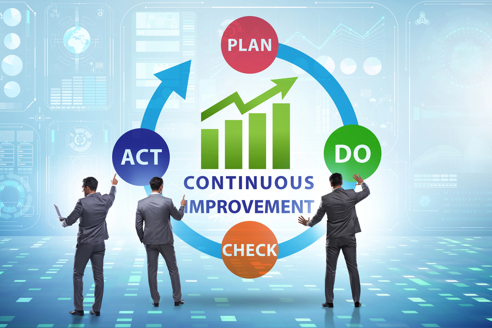 Read more about the article Steps to Build a Balanced, Continuously Improving Business